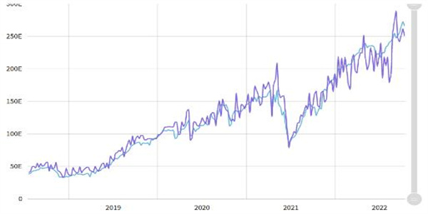 比特币价格有望因CPI出现非常大的变动3 比特币价格有望因CPI出现非常大的变动3