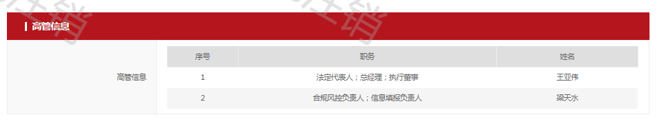 王亚伟的私募基金(王亚伟的私募基金怎么样)插图2 王亚伟的私募基金(王亚伟的私募基金怎么样)