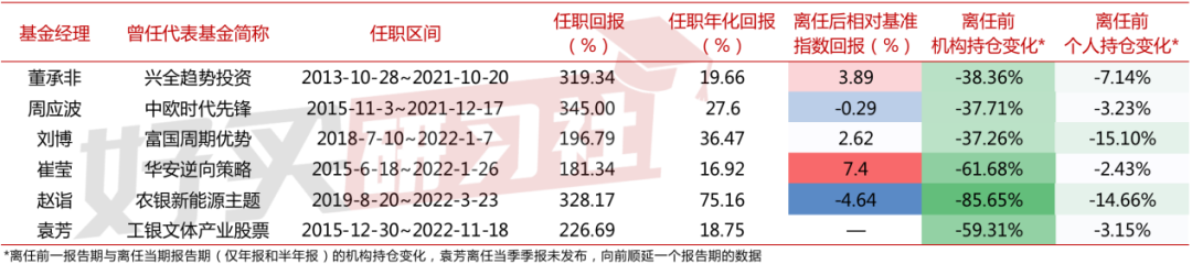 如何从零开始学基金经理专业（学什么专业可以成为基金经理）