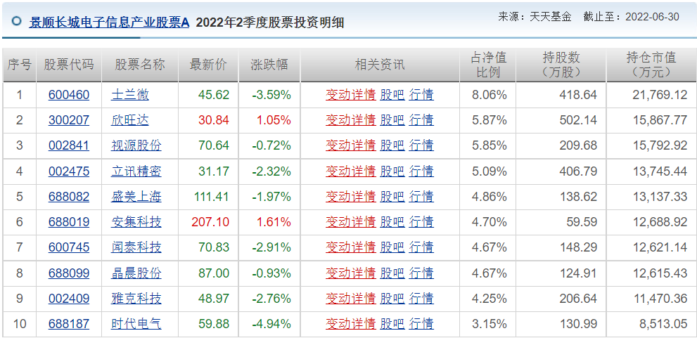 王睿基金经理档案(王睿智基金经理)