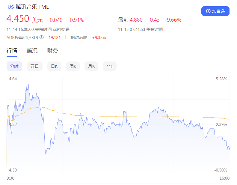 纳指期货指数行情（纳指期货走势）