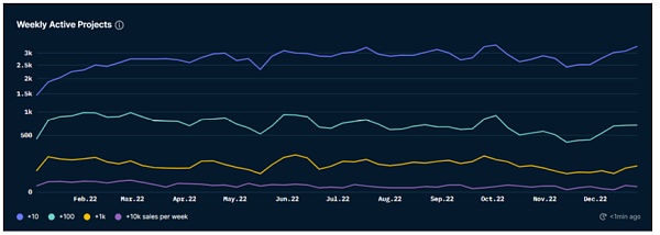 市场静待复苏 L2生态兴旺23