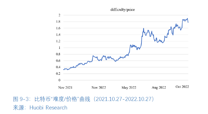 全球区块链产业全景与趋势:2022年机构业务的情况与加密市场整体情况39 全球区块链产业全景与趋势:2022年机构业务的情况与加密市场整体情况39