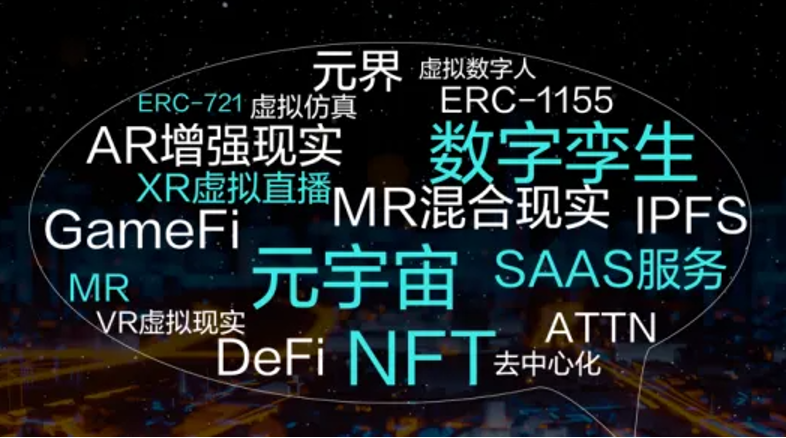 2022牛津年度词汇:“元宇宙”排名第二3 2022牛津年度词汇:“元宇宙”排名第二3