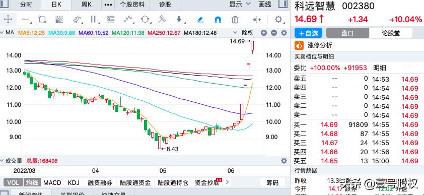 股价最高股票(股价最高股票排名2021)