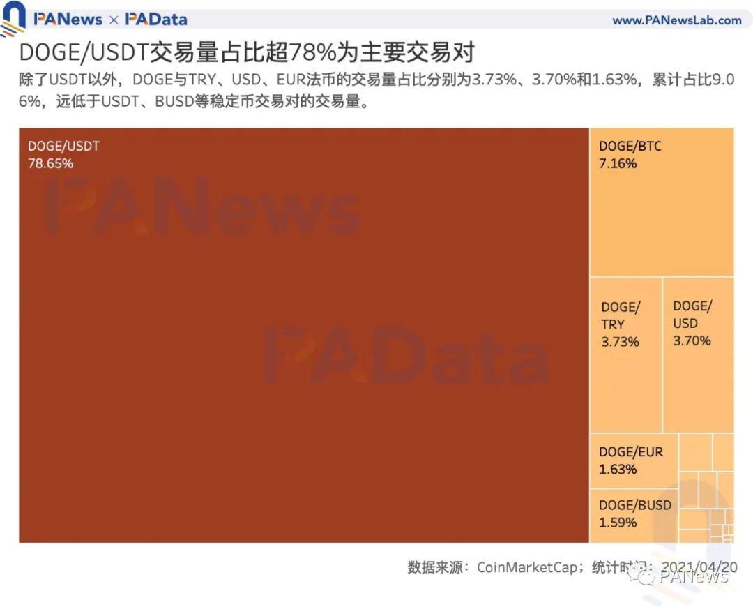 狗狗币买卖交易平台(狗狗币最新交易价格)插图5 狗狗币买卖交易平台(狗狗币最新交易价格)