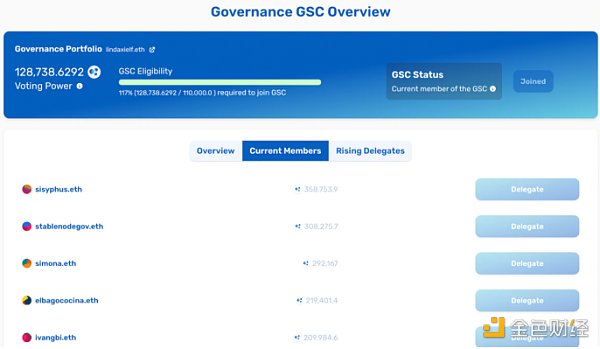 DAO治理元设计和流程的实验1