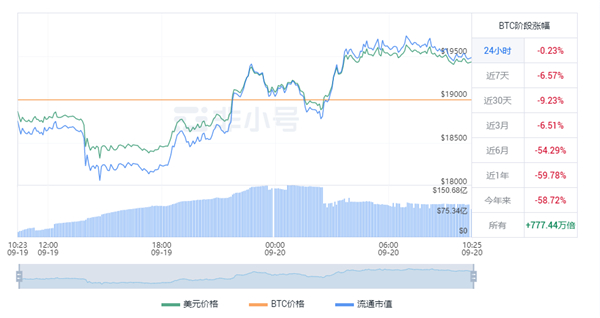 BTC今日最新价格 比特币最新价格走势图一览