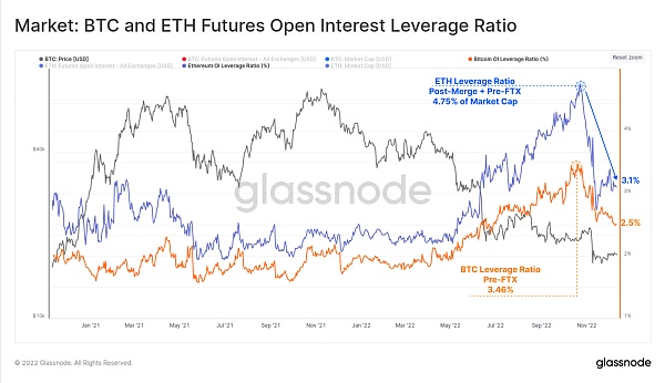 回首2022 加密市场将何去何从2