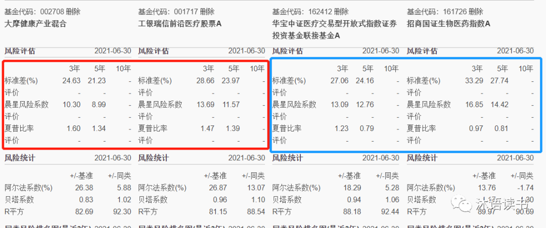 医疗器械基金排名（医疗器械投资机构排名）9
