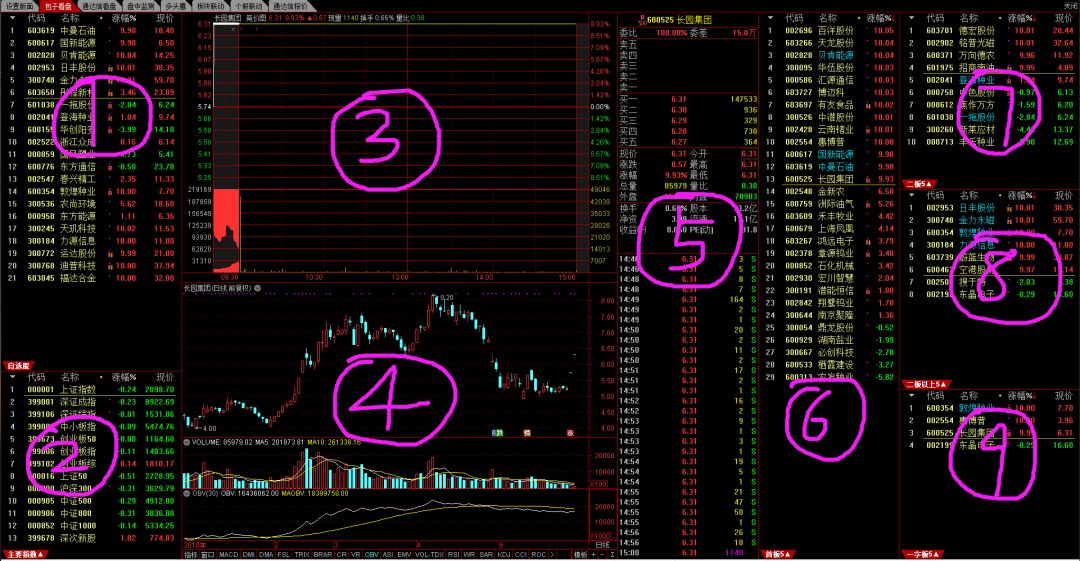 通达信软件下载免费版（通达信最新免费手机版下载）1