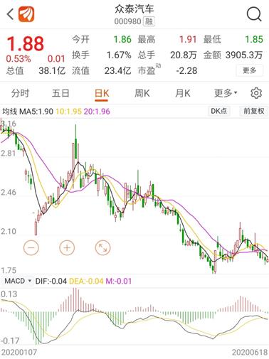 中持股份股吧(603903中持股份股吧)