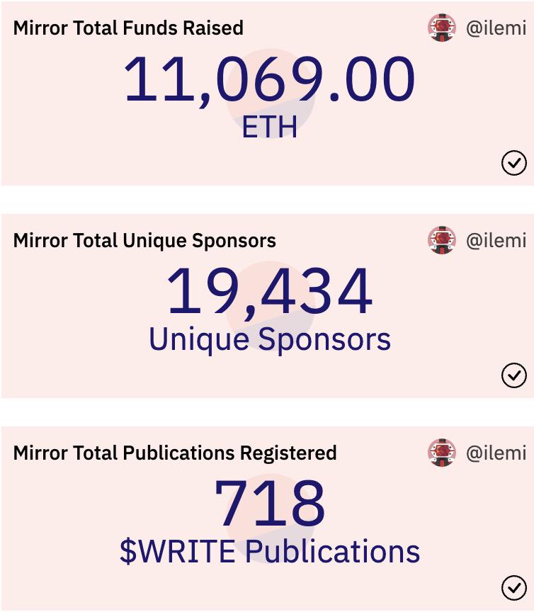 Web3.0 时代的媒体：链上媒体平台、链上自媒体与媒体 DAO