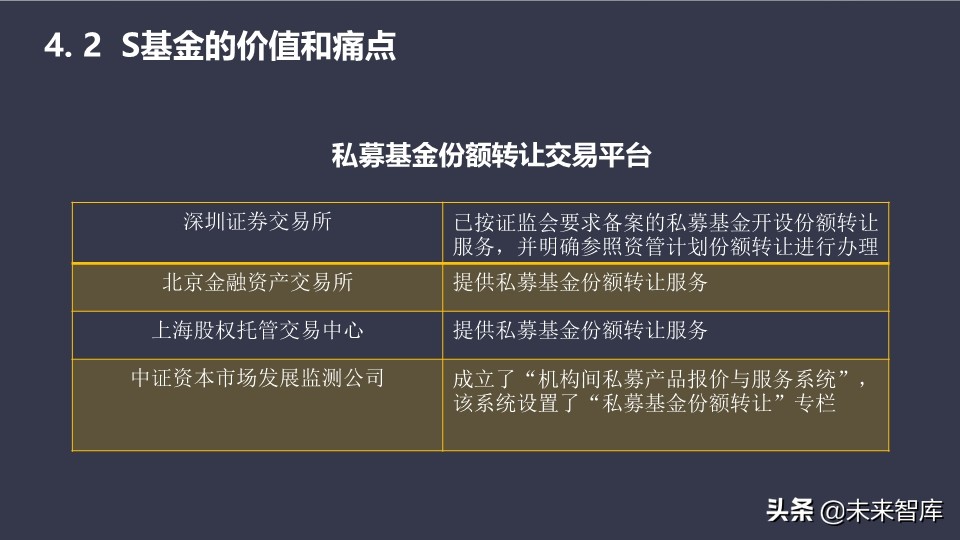 基金介绍ppt（基金介绍ppt结尾）63