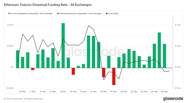 市场静待复苏 L2生态兴旺5
