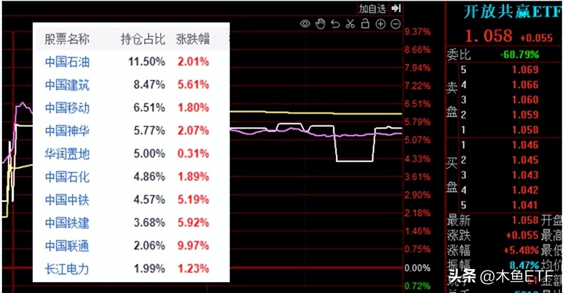 国企ETF（国企etf基金）1