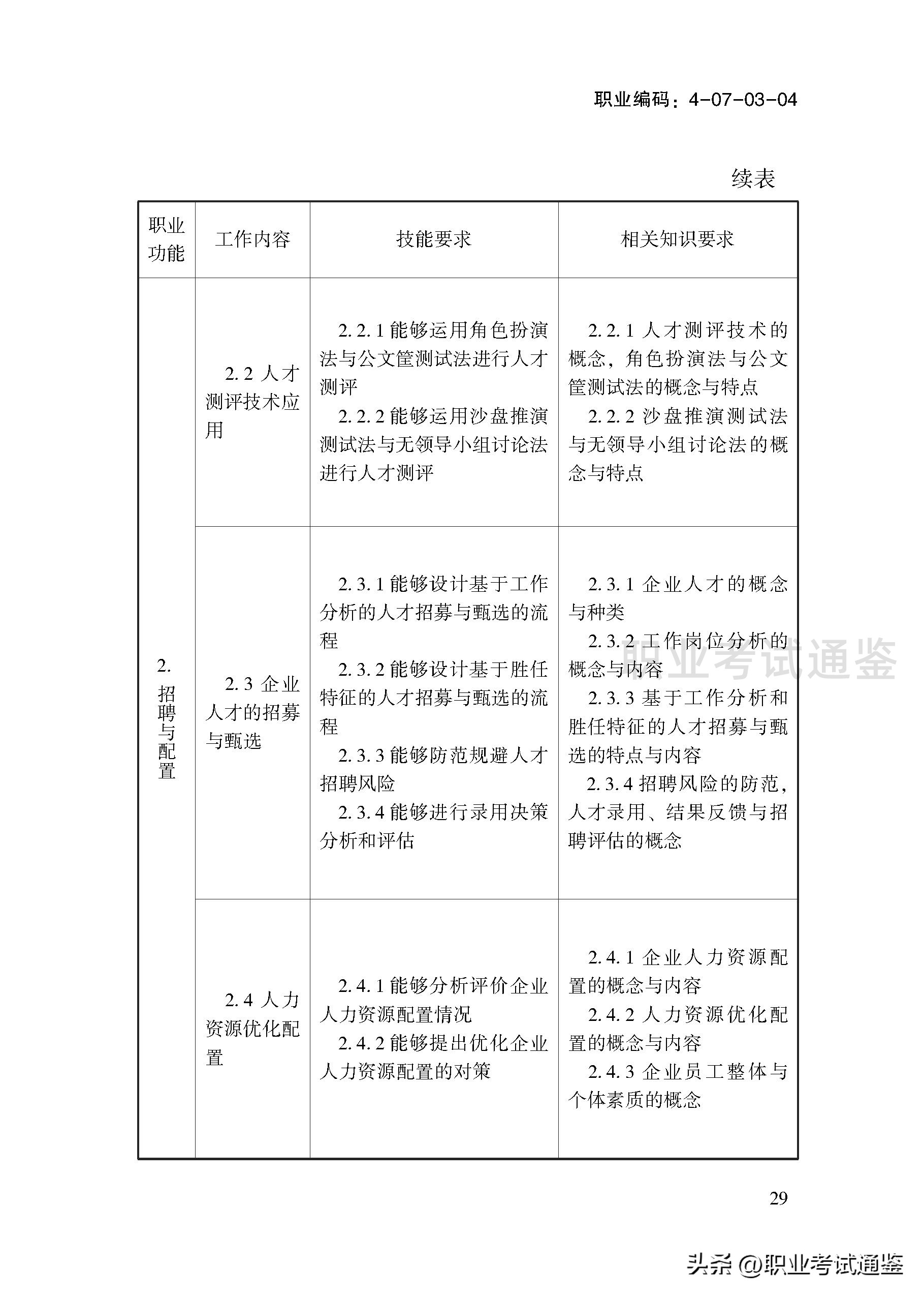 考四级人力资源管理师条件（人力资源管理师报考条件四级）31