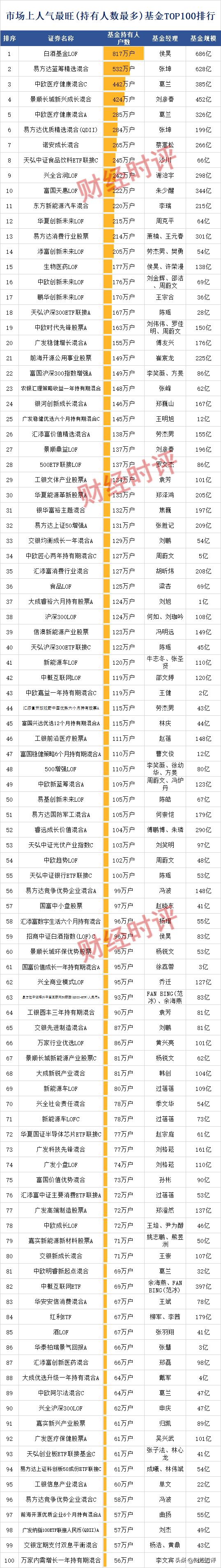 最新基金公司排行榜前十名（排名前10基金公司）