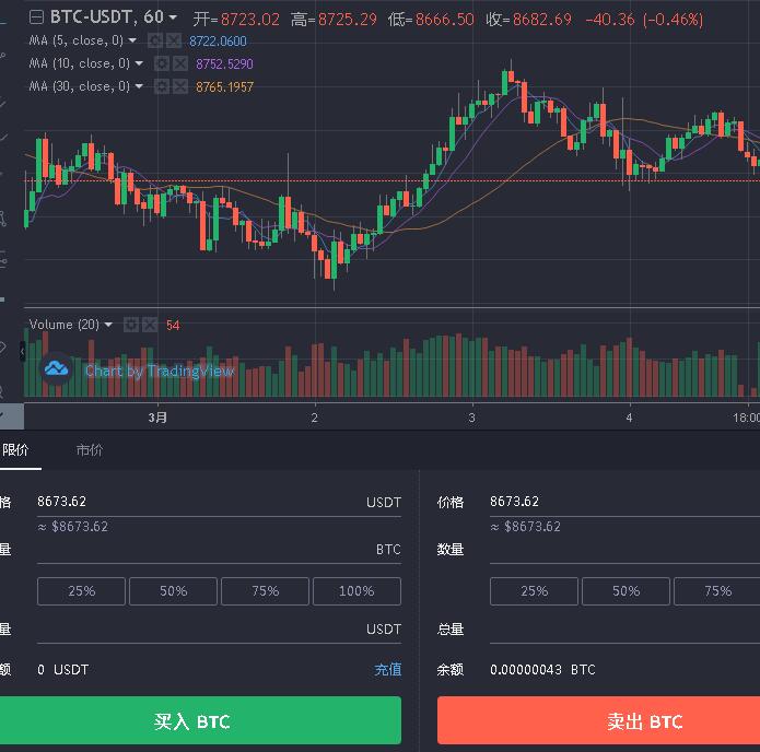 莱特币钱包(莱特币钱包自己的地址在哪)插图9 莱特币钱包(莱特币钱包自己的地址在哪)