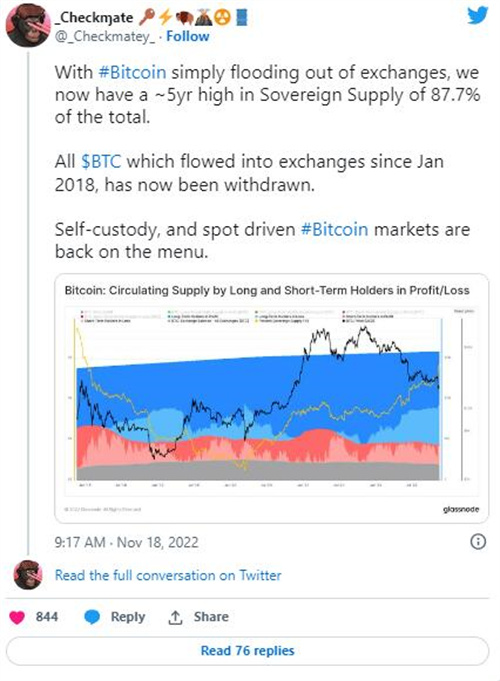 FTX 已经完成——比特币、山寨币和加密货币的下一步是什么?1