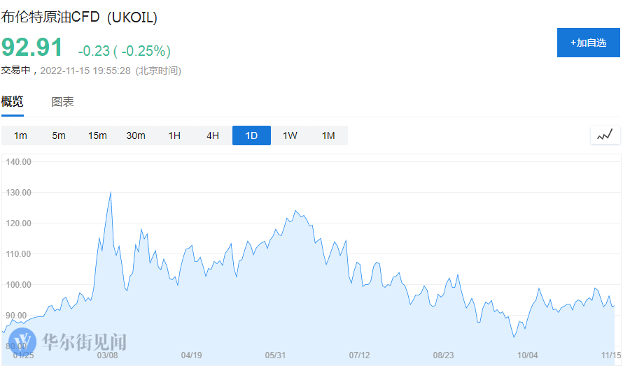 纳指期货指数行情（纳指期货走势）