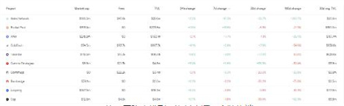 DeFi平台在FTX崩溃和CEX外流中获利3