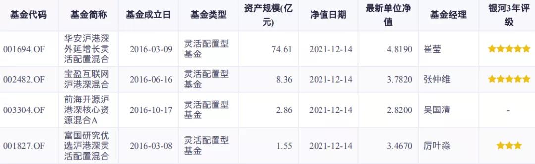 沪港深基金(沪港深基金是什么意思)