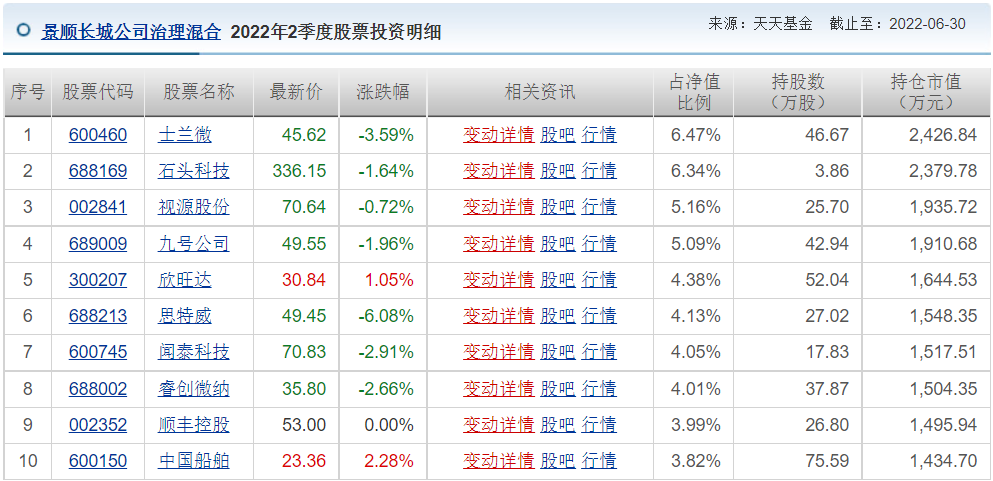 王睿基金经理档案(王睿智基金经理)
