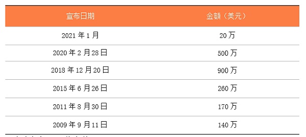 未来Meta有望把Lofelt的技术引入到其VR手柄、EMG腕带和触觉手套等产品中2 未来Meta有望把Lofelt的技术引入到其VR手柄、EMG腕带和触觉手套等产品中2