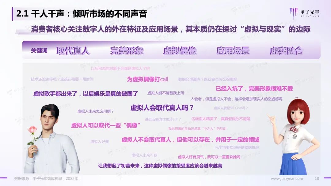 Web 3.0之数字人营销白皮书10 Web 3.0之数字人营销白皮书10