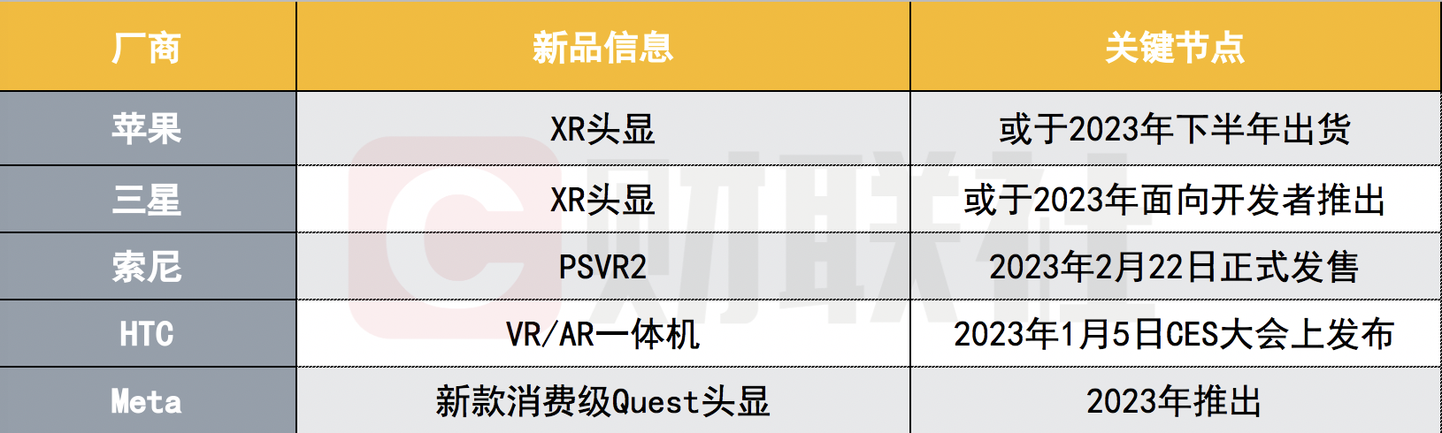 概念炒作“退烧”产业实践加速，明年元宇宙将去向何处？1