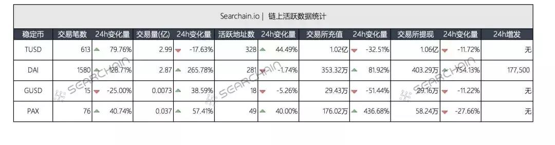 泰达币价格波动（泰达币大涨）