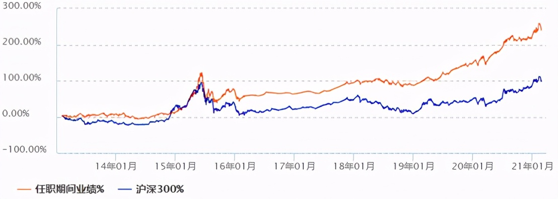 十大基金经理排名（十大基金经理排名最新）19