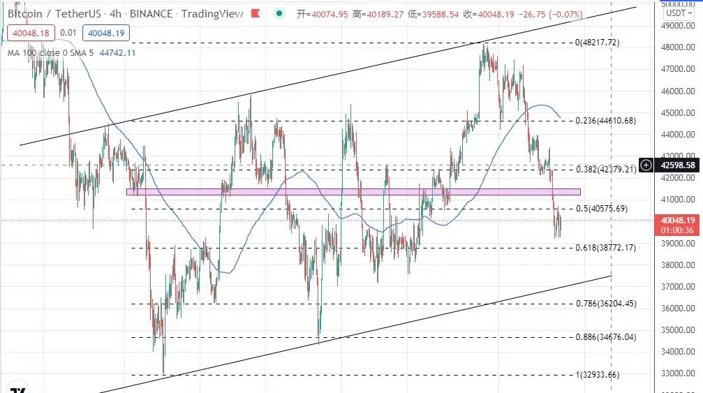 4月13日比特币原油走势分析(行情走势及操作建议)1