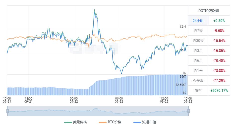 波卡币未来前景如何 bot币2023年发展规划解析