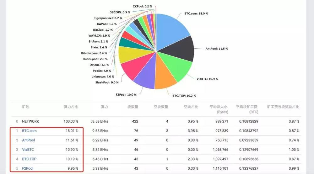 衡孜购（失利）