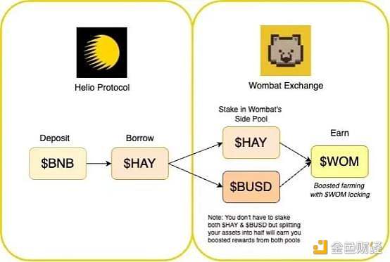 复盘 4 种常见的 DeFi 经济模型攻击4