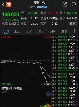 美团股票价格(腾讯股票价格今日行情)