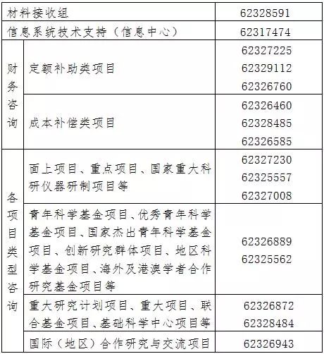 国家自然科学基金结题论文要求（国家自然科学基金结项要求）7