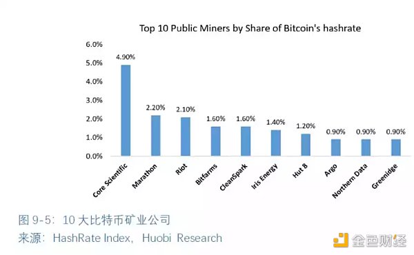 全球区块链产业全景与趋势（下篇）25