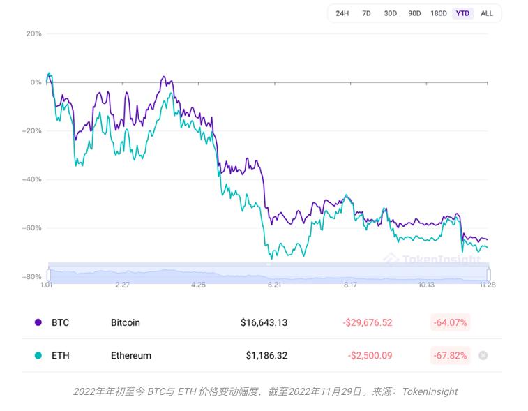 致11月的加密市场:灭绝、幸存与进化2 致11月的加密市场:灭绝、幸存与进化2