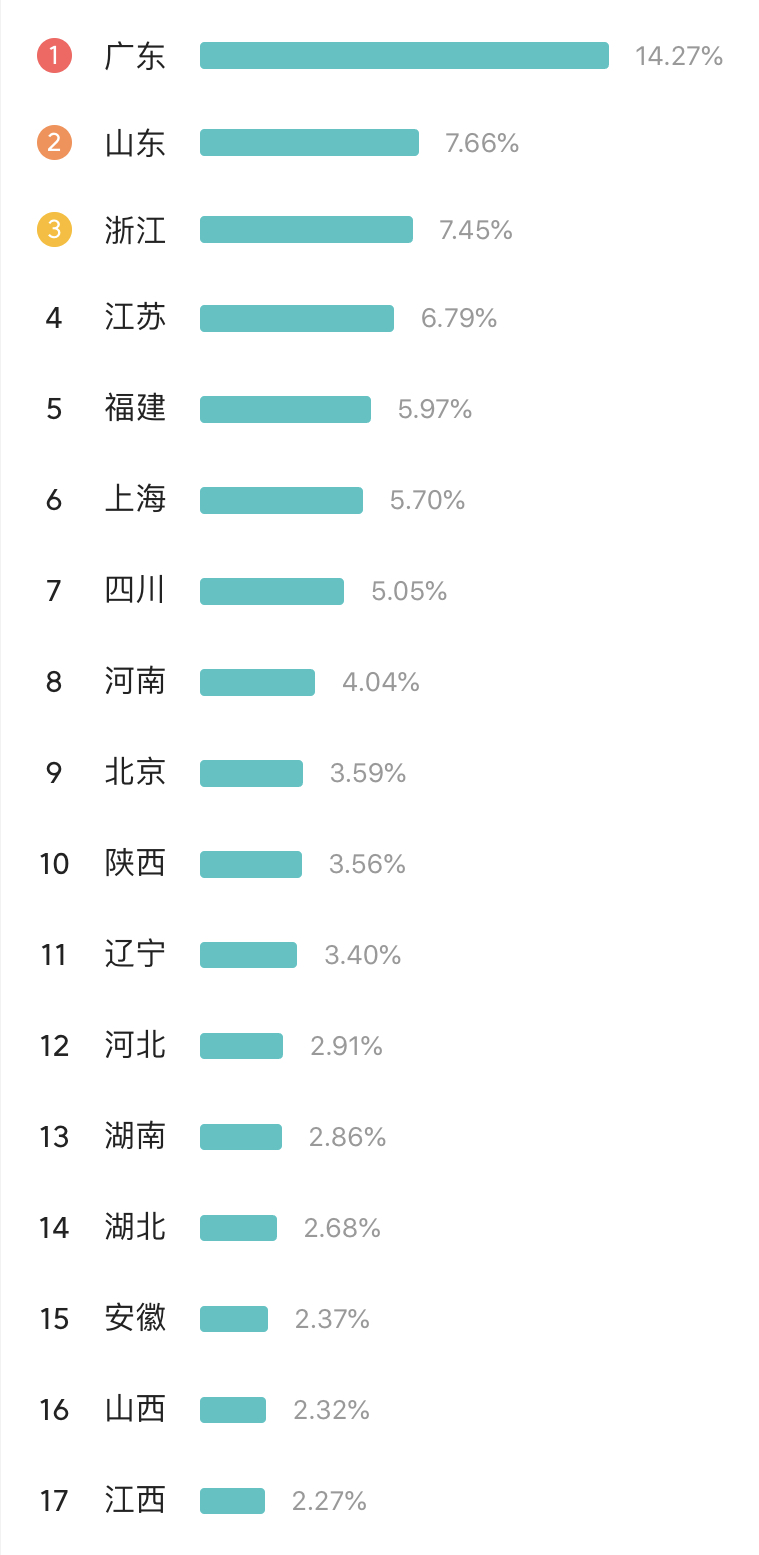 中国虚拟货币排名前十(排名前十虚拟货币)插图1 中国虚拟货币排名前十(排名前十虚拟货币)