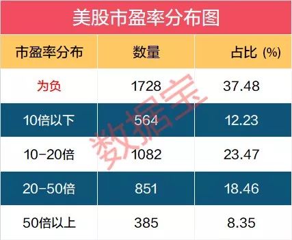a股市盈率（a股市盈率是多少）2