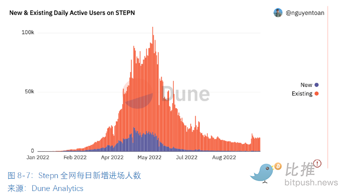 全球区块链产业全景与趋势:2022年机构业务的情况与加密市场整体情况33 全球区块链产业全景与趋势:2022年机构业务的情况与加密市场整体情况33