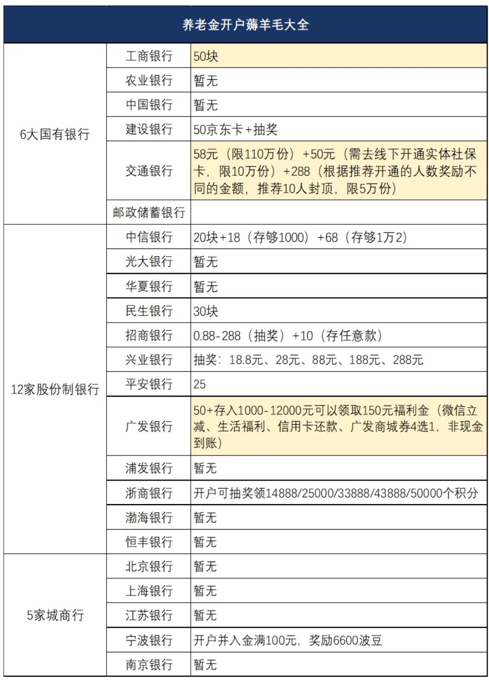 北京基金从业资格考试(北京基金从业资格考试官网) 北京基金从业资格考试(北京基金从业资格考试官网)