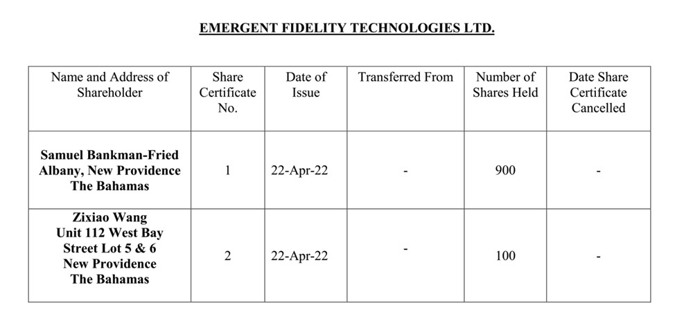 SBF拿Alameda5.46亿美元狂买Roobinhood 今沦FTX债权人瓜分