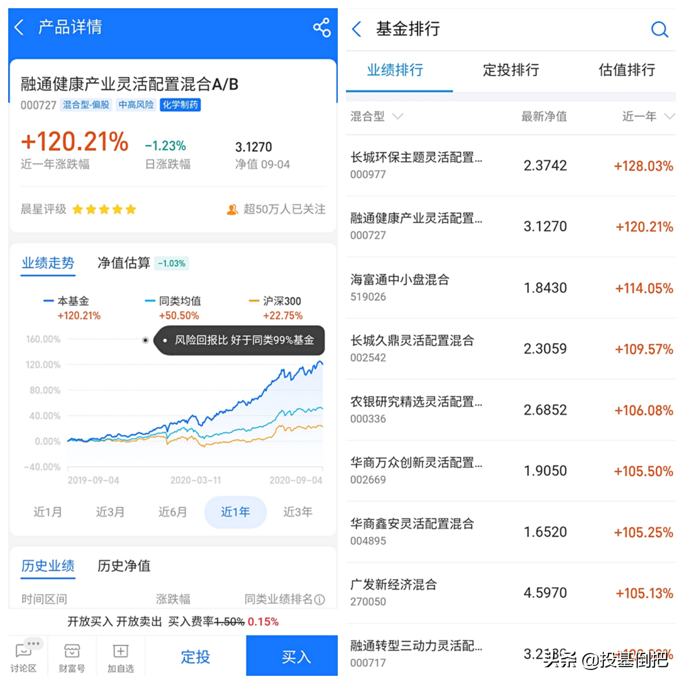 晨星评级基金和基金评级数据（晨星评级基金和基金评级数据一样吗）