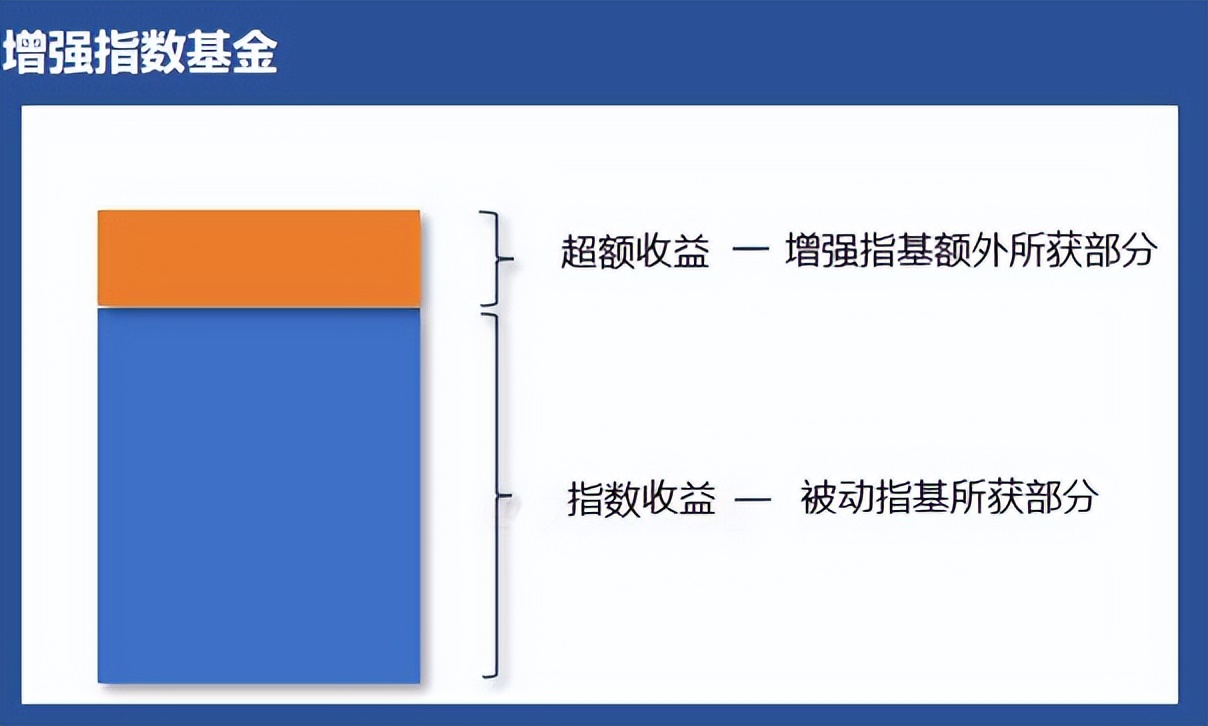 指数增强基金和指数基金区别（指数增强基金和指数基金区别大吗）1