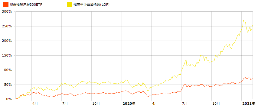 窄基指数基金筛选（窄基指数基金排名前十名）