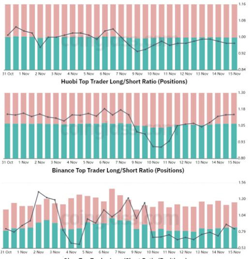 以太坊价格在关键支撑位附近走弱 但交易员不敢开空仓2